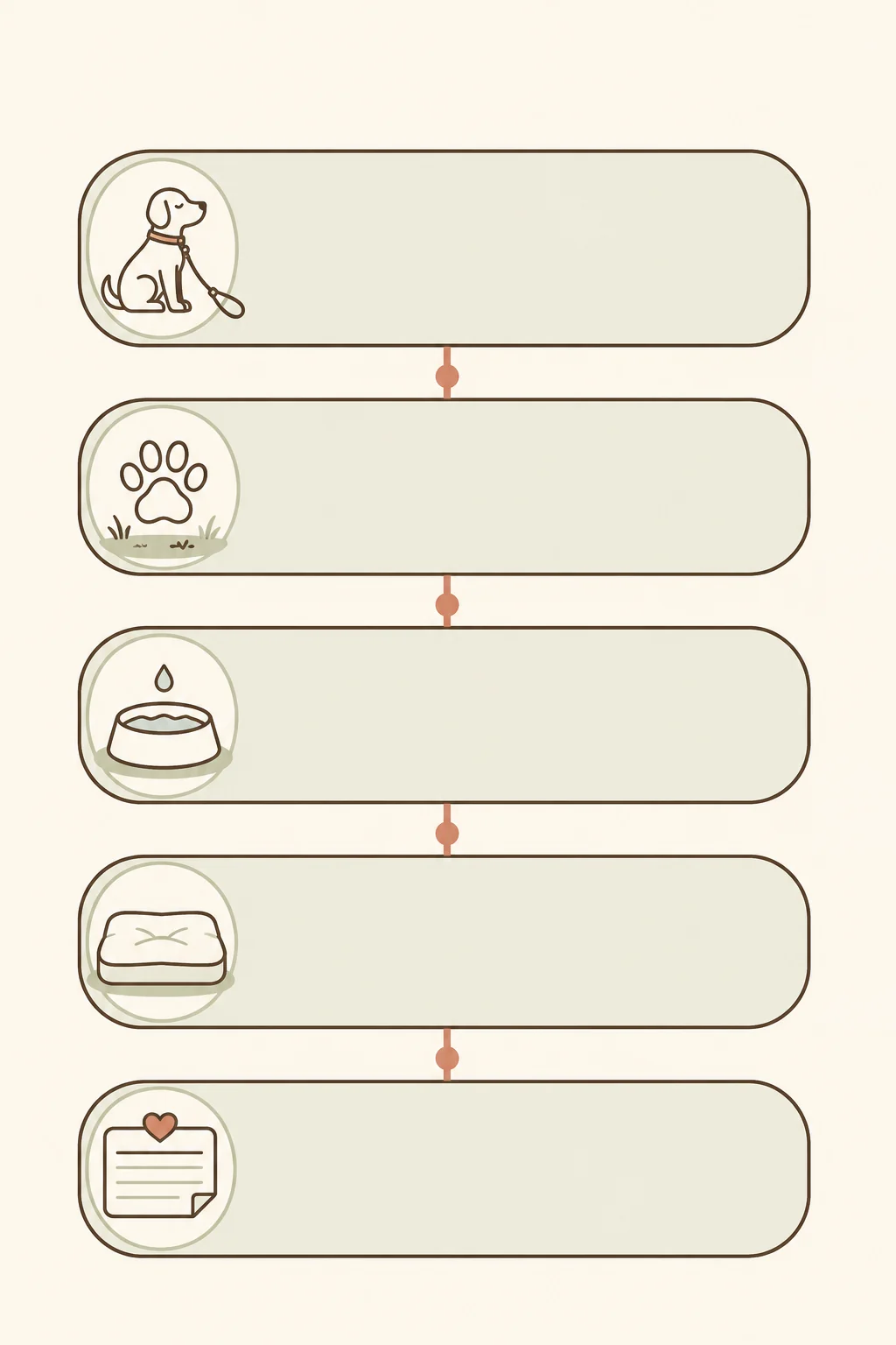 Text-free vertical first-day pathway with blank sections for arrival, quiet observation, rest, and evening notes.